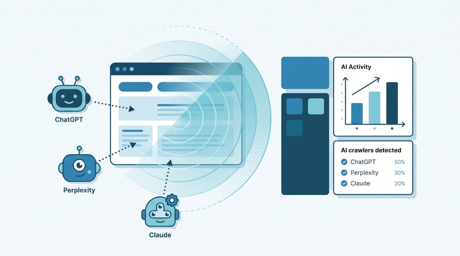 Who Reads Your Website: See Which AI Bots (ChatGPT, Perplexity...) Crawl Your Pages
